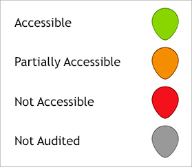 Accessibility Level